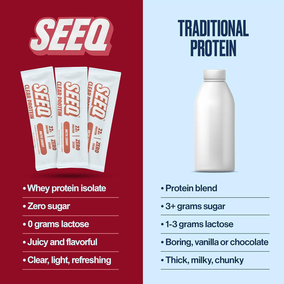 SEEQ Clear Protein Powder Arctic Cherry - Limited Edition - 18 On-The-Go Sticks - 22g Clear Whey Protein Isolate - Zero Sugar - 0g Lactose - Allergen Friendly - GLP1 Support - Post Workout Recovery