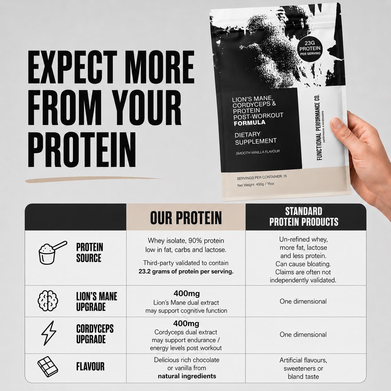 Whey Isolate Protein Powder, Grass Fed, 23g Protein Per Serving with Lion’s Mane (400mg) & Cordyceps (400mg), Supports Focus, Energy & Recovery, 15 Servings, Vanilla